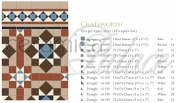 Напольная плитка Chatsworth